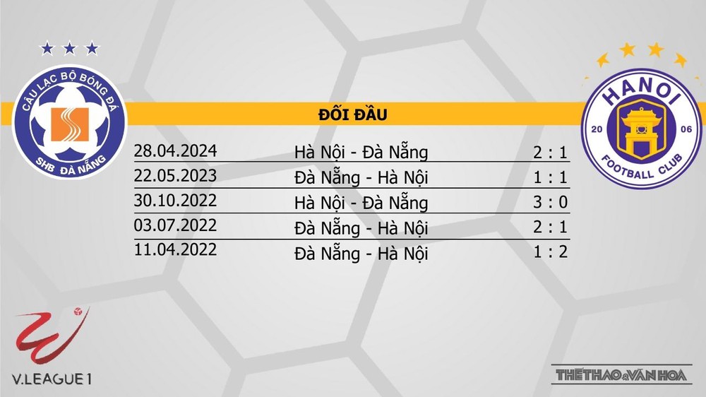 Nhận định bóng đá V-League hôm nay 19/1: Nam Định vs Thể Công, Đà Nẵng vs Hà Nội - Ảnh 2. Nhận định bóng đá V-League hôm nay 19/1: Nam Định vs Thể Công, Đà Nẵng vs Hà Nội - Ảnh 2.