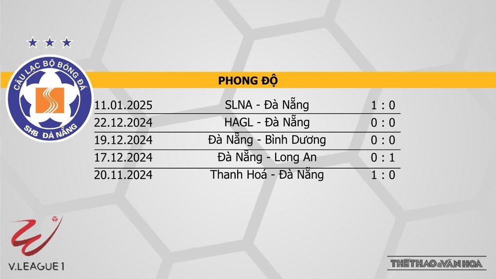 Nhận định bóng đá V-League hôm nay 19/1: Nam Định vs Thể Công, Đà Nẵng vs Hà Nội - Ảnh 3. Nhận định bóng đá V-League hôm nay 19/1: Nam Định vs Thể Công, Đà Nẵng vs Hà Nội - Ảnh 3.