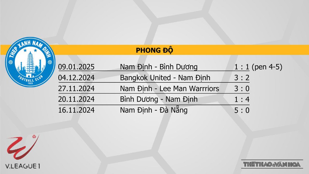 Nhận định bóng đá V-League hôm nay 19/1: Nam Định vs Thể Công, Đà Nẵng vs Hà Nội - Ảnh 8. Nhận định bóng đá V-League hôm nay 19/1: Nam Định vs Thể Công, Đà Nẵng vs Hà Nội - Ảnh 8.