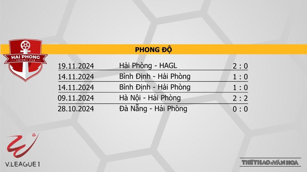 Nhận định bóng đá V-League hôm nay 19/1: Nam Định vs Thể Công, Đà Nẵng vs Hà Nội - Ảnh 12. Nhận định bóng đá V-League hôm nay 19/1: Nam Định vs Thể Công, Đà Nẵng vs Hà Nội - Ảnh 12.