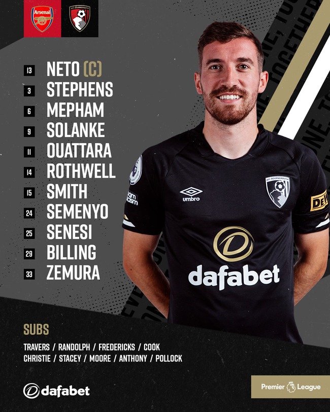 Ngược dòng cảm xúc trước Bournemouth, Arsenal duy trì khoảng cách an toàn với Man City trên BXH - Ảnh 6. Ngược dòng cảm xúc trước Bournemouth, Arsenal duy trì khoảng cách an toàn với Man City trên BXH - Ảnh 6.