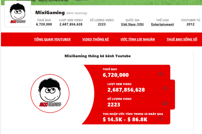 Tiết lộ lương "chỉ 7-8 triệu" nhưng vẫn tậu nhà 7 tầng tại Hà Nội, đi xe Mercedes: Độ Mixi kiếm tiền giỏi cỡ nào? - Ảnh 4. Tiết lộ lương "chỉ 7-8 triệu" nhưng vẫn tậu nhà 7 tầng tại Hà Nội, đi xe Mercedes: Độ Mixi kiếm tiền giỏi cỡ nào? - Ảnh 4.