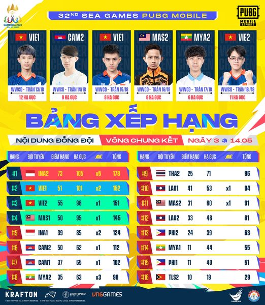 Zoom 'thần thái' của tuyển thủ PUBG Mobile Việt Nam sau khi nhận huy chương, không ngại 'khè' cả đội Vô địch - Ảnh 1.