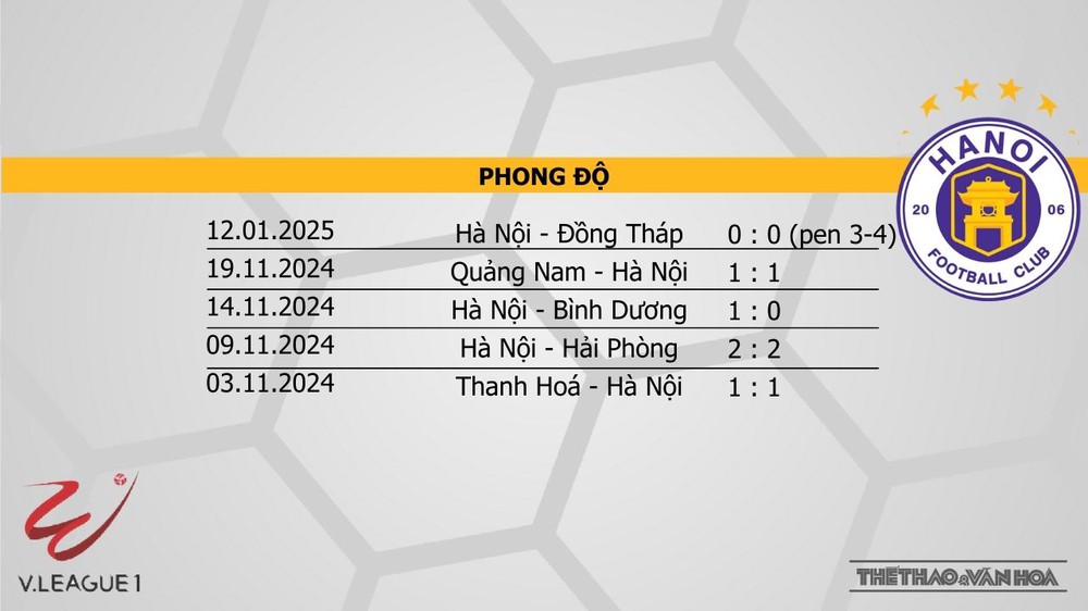Nhận định bóng đá V-League hôm nay 19/1: Nam Định vs Thể Công, Đà Nẵng vs Hà Nội - Ảnh 4. Nhận định bóng đá V-League hôm nay 19/1: Nam Định vs Thể Công, Đà Nẵng vs Hà Nội - Ảnh 4.
