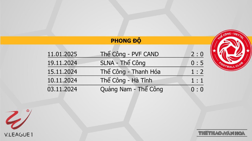 Nhận định bóng đá V-League hôm nay 19/1: Nam Định vs Thể Công, Đà Nẵng vs Hà Nội - Ảnh 9. Nhận định bóng đá V-League hôm nay 19/1: Nam Định vs Thể Công, Đà Nẵng vs Hà Nội - Ảnh 9.