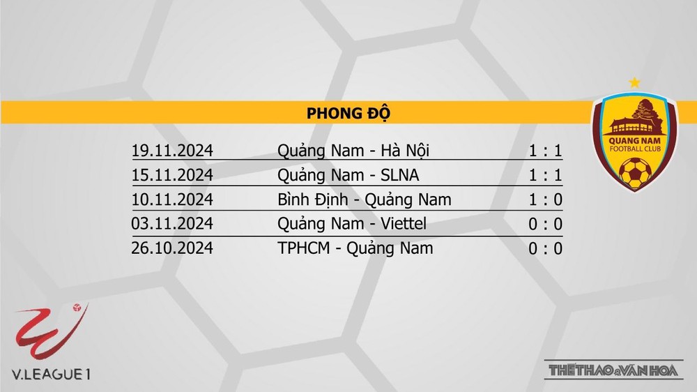 Nhận định bóng đá V-League hôm nay 19/1: Nam Định vs Thể Công, Đà Nẵng vs Hà Nội - Ảnh 13. Nhận định bóng đá V-League hôm nay 19/1: Nam Định vs Thể Công, Đà Nẵng vs Hà Nội - Ảnh 13.