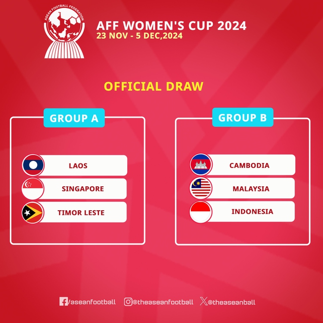 AFF tạo thay đổi lịch sử khi khai sinh giải đấu mới, ĐT Việt Nam không tham dự, Indonesia sáng cửa vô địch - Ảnh 1. AFF tạo thay đổi lịch sử khi khai sinh giải đấu mới, ĐT Việt Nam không tham dự, Indonesia sáng cửa vô địch - Ảnh 1.