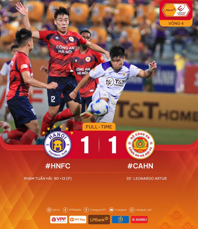 Biến cố xảy ra ở derby thủ đô, Filip Nguyễn bị đánh bại trên chấm 11m khiến đội nhà đánh rơi chiến thắng - Ảnh 3. Biến cố xảy ra ở derby thủ đô, Filip Nguyễn bị đánh bại trên chấm 11m khiến đội nhà đánh rơi chiến thắng - Ảnh 3.