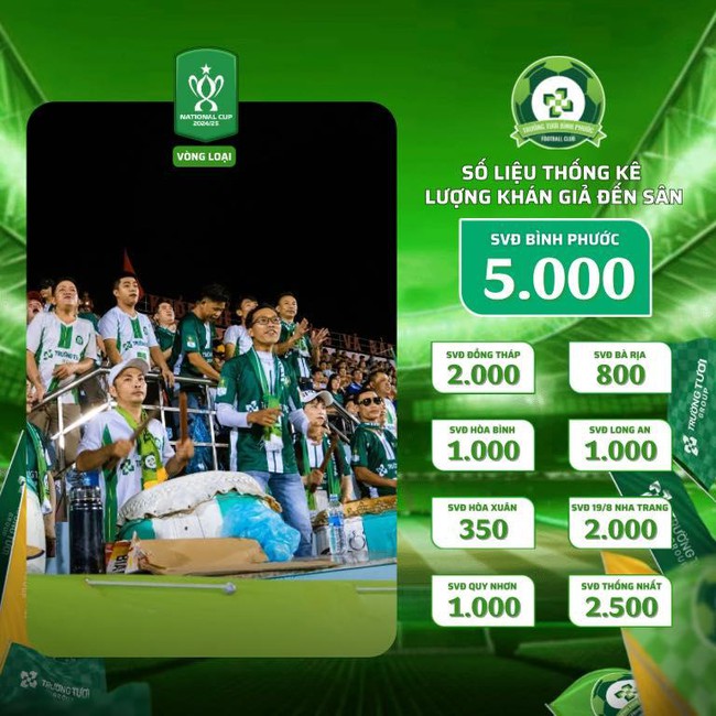 Tin nóng bóng đá Việt 22/10: Đội bóng của Công Phượng gây sốt, ĐT nữ Việt Nam đến Trung Quốc thi đấu - Ảnh 2. Tin nóng bóng đá Việt 22/10: Đội bóng của Công Phượng gây sốt, ĐT nữ Việt Nam đến Trung Quốc thi đấu - Ảnh 2.