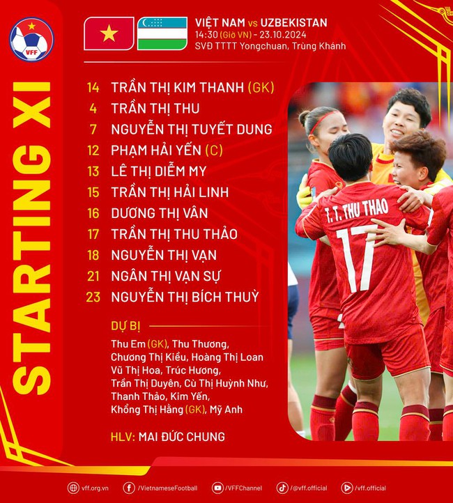 TRỰC TIẾP bóng đá nữ Việt Nam vs Uzbekistan 14h30 hôm nay 23/10, giao hữu quốc tế - Ảnh 1. TRỰC TIẾP bóng đá nữ Việt Nam vs Uzbekistan 14h30 hôm nay 23/10, giao hữu quốc tế - Ảnh 1.