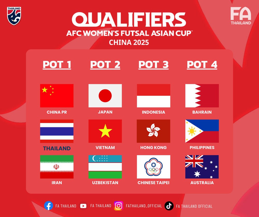 Tin nóng thể thao sáng 22/1: Supachok và CLB Nhật Bản gặp tình cảnh khó khăn; ĐT Việt Nam nhận quyết định quan trọng của AFC - Ảnh 2. Tin nóng thể thao sáng 22/1: Supachok và CLB Nhật Bản gặp tình cảnh khó khăn; ĐT Việt Nam nhận quyết định quan trọng của AFC - Ảnh 2.