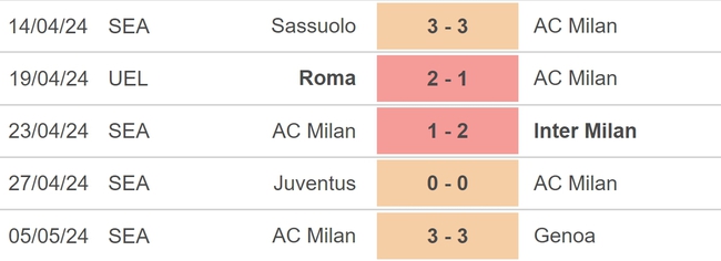 Nhận định bóng đá AC Milan vs Cagliari (01h45, 12/5), vòng 36 Serie A - Ảnh 3. Nhận định bóng đá AC Milan vs Cagliari (01h45, 12/5), vòng 36 Serie A - Ảnh 3.