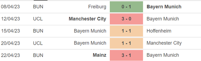 Phong độ của Bayern Phong độ của Bayern