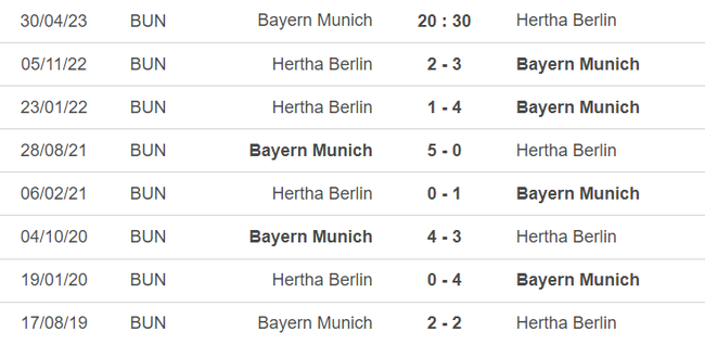 Lịch sử đối đầu Bayern vs Hertha Berlin Lịch sử đối đầu Bayern vs Hertha Berlin