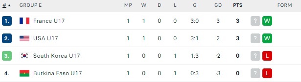 Các đội châu Á đã chơi thế nào ở giải U17 thế giới? - Ảnh 6. Các đội châu Á đã chơi thế nào ở giải U17 thế giới? - Ảnh 6.