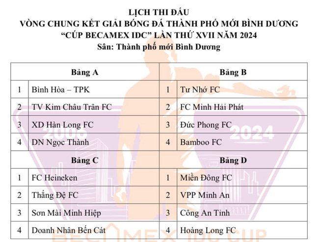 160 đội bị loại, giải bóng đá phong trào quy mô nhất Việt Nam vào hồi kết quyết liệt - Ảnh 2. 160 đội bị loại, giải bóng đá phong trào quy mô nhất Việt Nam vào hồi kết quyết liệt - Ảnh 2.
