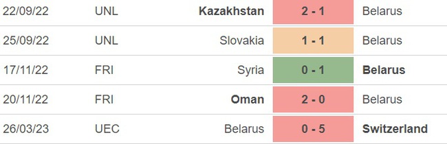 Nhận định, soi kèo Romania vs Belarus (1h45, 29/3), vòng loại EURO 2024 - Ảnh 4. Nhận định, soi kèo Romania vs Belarus (1h45, 29/3), vòng loại EURO 2024 - Ảnh 4.