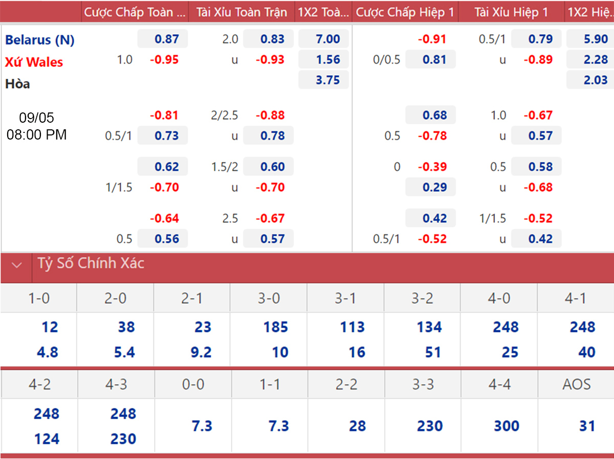 keo nha cai, kèo nhà cái, soi kèo Belarus vs Wales, nhận định bóng đá, Belarus, Wales, nhan dinh bong da, kèo bóng đá, tỷ lệ kèo, vòng loại World Cup 2022 châu Âu