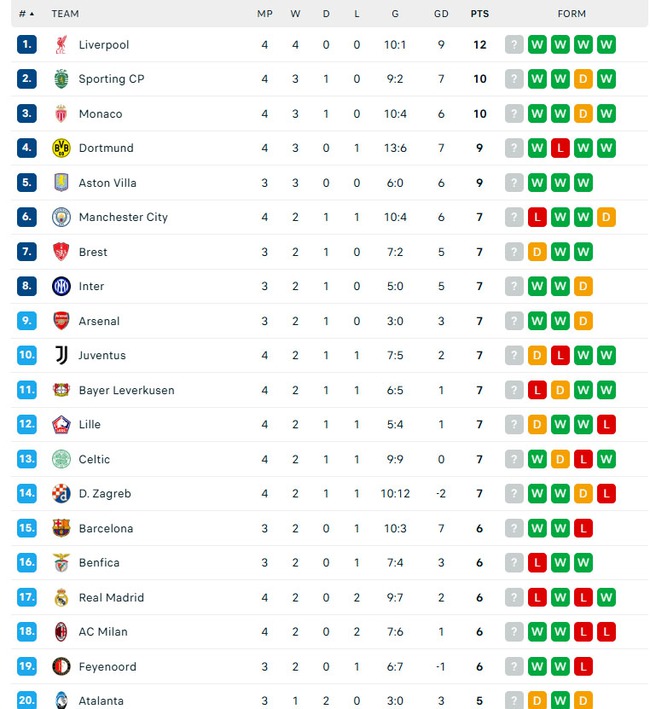 Vinicius ghi bàn nhưng Mbappe nhạt nhòa, Real Madrid thua sốc Milan ngay tại Bernabeu - Ảnh 3. Vinicius ghi bàn nhưng Mbappe nhạt nhòa, Real Madrid thua sốc Milan ngay tại Bernabeu - Ảnh 3.