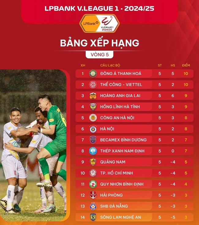 Lịch thi đấu V-League vòng 6: Cực nóng bỏng ở ngôi đầu - Ảnh 8. Lịch thi đấu V-League