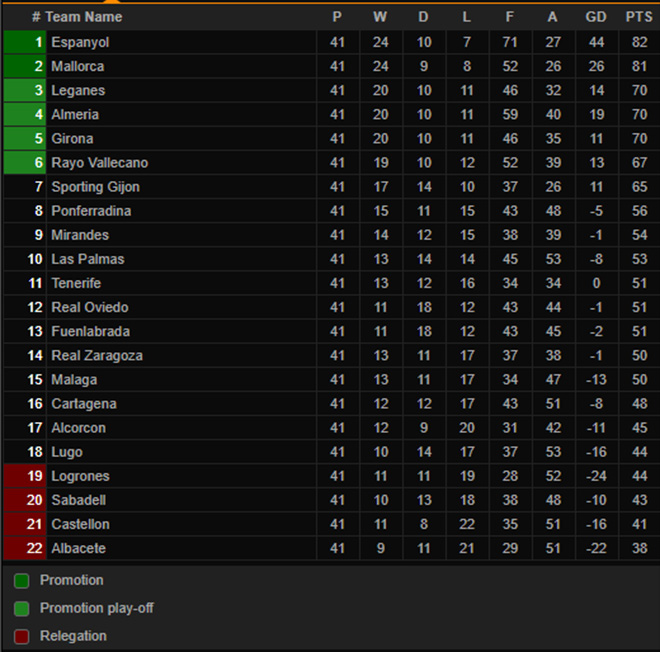bxh20liga Chú thích ảnh