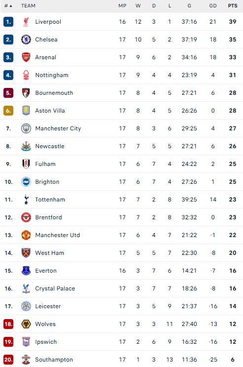 Pep Guardiola cần dũng cảm từ chức ở Man City - Ảnh 2. Pep Guardiola cần dũng cảm từ chức ở Man City - Ảnh 2.