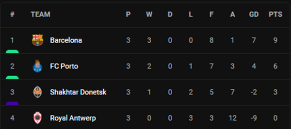 Man City toàn thắng nhờ Haaland, AC Milan đại bại trên đất Pháp - Ảnh 6. Man City toàn thắng nhờ Haaland, AC Milan đại bại trên đất Pháp - Ảnh 6.