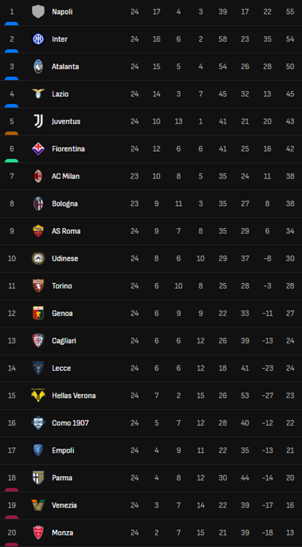 Inter Milan ‘đòi nợ’ thành công Fiorentina, tiếp tục đua vô địch Serie A - Ảnh 2. Inter Milan ‘đòi nợ’ thành công Fiorentina, tiếp tục đua vô địch Serie A - Ảnh 2.