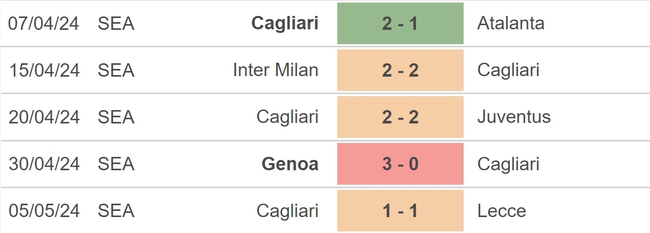 Nhận định bóng đá AC Milan vs Cagliari (01h45, 12/5), vòng 36 Serie A - Ảnh 4. Nhận định bóng đá AC Milan vs Cagliari (01h45, 12/5), vòng 36 Serie A - Ảnh 4.