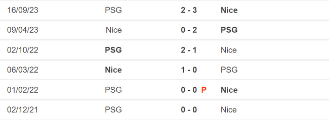 Nhận định bóng đá PSG vs Nice (03h10, 14/3), tứ kết Cúp Quốc gia Pháp - Ảnh 5.