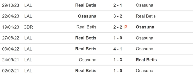 Nhận định bóng đá Osasuna vs Real Betis (19h00, 5/5), vòng 34 La Liga - Ảnh 5.