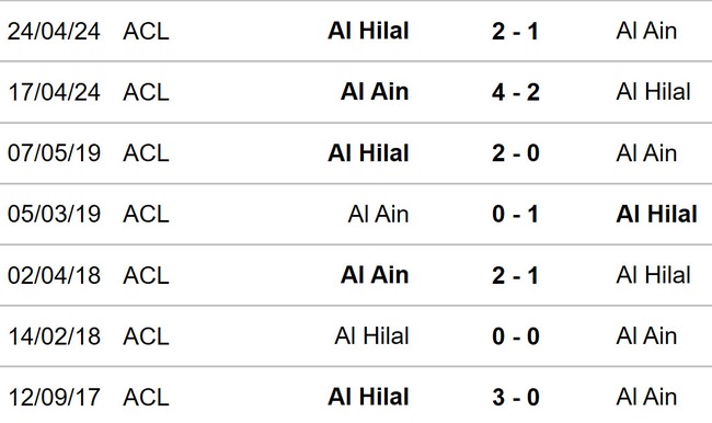 Nhận định, soi tỷ lệ Al Ain vs Al Hilal 23h00 ngày 21/10, Cúp C1 châu Á vòng bảng - Ảnh 2. Nhận định, soi tỷ lệ Al Ain vs Al Hilal 23h00 ngày 21/10, Cúp C1 châu Á vòng bảng - Ảnh 2.