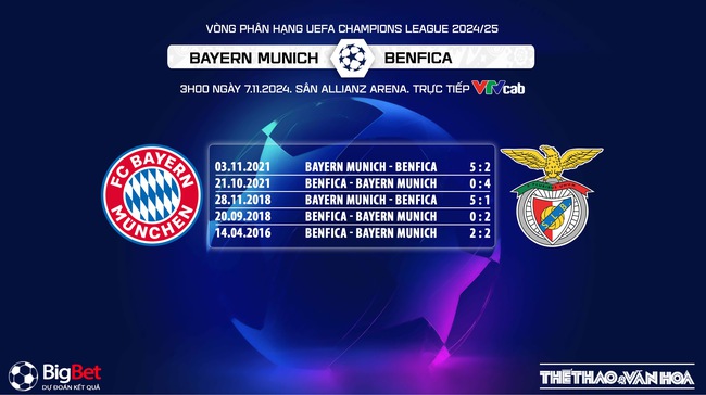 Nhận định, soi tỷ lệ Bayern Munich vs Benfica 3h00 ngày 7/11, cúp C1 lượt trận thứ 4 - Ảnh 4. Nhận định, soi tỷ lệ Bayern Munich vs Benfica 3h00 ngày 7/11, cúp C1 lượt trận thứ 4 - Ảnh 4.