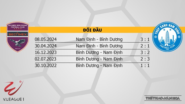 Nhận định bóng đá V-League hôm nay 20/11: Bình Dương vs Nam Định, Thanh Hoá vs Đà Nẵng - Ảnh 7. Nhận định bóng đá V-League hôm nay 20/11: Bình Dương vs Nam Định, Thanh Hoá vs Đà Nẵng - Ảnh 7.