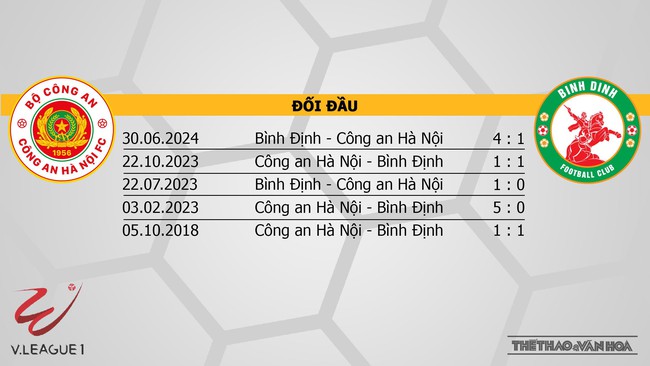 Nhận định bóng đá V-League hôm nay 20/11: Bình Dương vs Nam Định, Thanh Hoá vs Đà Nẵng - Ảnh 17. Nhận định bóng đá V-League hôm nay 20/11: Bình Dương vs Nam Định, Thanh Hoá vs Đà Nẵng - Ảnh 17.