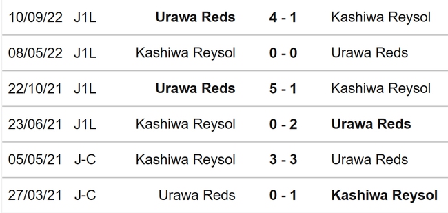 Nhận định, soi kèo Kashiwa Reysol vs Urawa Reds (17h00, 31/3), J League vòng 6 - Ảnh 3. Nhận định, soi kèo Kashiwa Reysol vs Urawa Reds (17h00, 31/3), J League vòng 6 - Ảnh 3.
