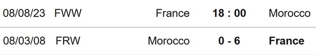 Nhận định, soi kèo nữ Pháp vs nữ Maroc (18h00, 8/8), World Cup nữ 2023 vòng 1/8 - Ảnh 3. Nhận định, soi kèo nữ Pháp vs nữ Maroc (18h00, 8/8), World Cup nữ 2023 vòng 1/8 - Ảnh 3.
