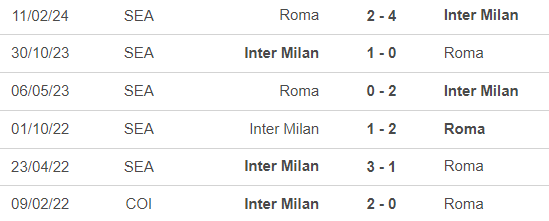 Nhận định, soi tỷ lệ Roma vs Inter Milan (01h45, 21/10), vòng 8 Serie A - Ảnh 1. Nhận định, soi tỷ lệ Roma vs Inter Milan (01h45, 21/10), vòng 8 Serie A - Ảnh 1.