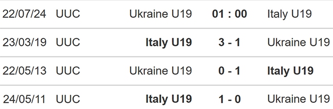 U19 Ukraine vs U19 Ý