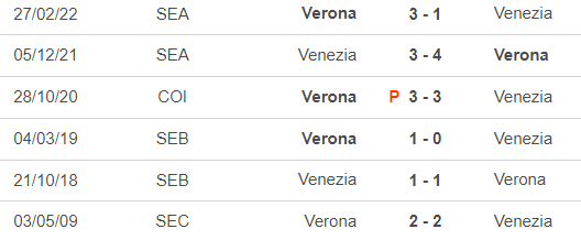 Nhận định, soi tỷ lệ Verona vs Venezia (01h45, 5/10), vòng 7 Serie A - Ảnh 1. Nhận định, soi tỷ lệ Verona vs Venezia (01h45, 5/10), vòng 7 Serie A - Ảnh 1.