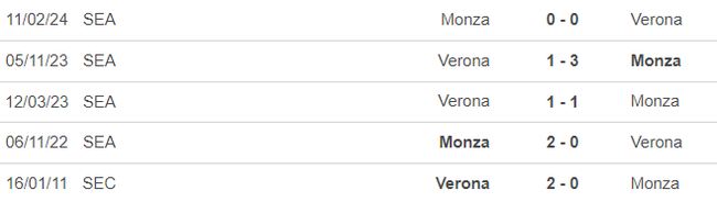 Nhận định, soi tỷ lệ Verona vs Monza 01h45 ngày 22/10, vòng 8 Serie A - Ảnh 1. Nhận định, soi tỷ lệ Verona vs Monza 01h45 ngày 22/10, vòng 8 Serie A - Ảnh 1.