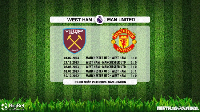 Nhận định, soi tỷ lệ West Ham vs MU 21h00 ngày 27/10, vòng 9 Ngoại hạng Anh - Ảnh 6. West Ham vs MU