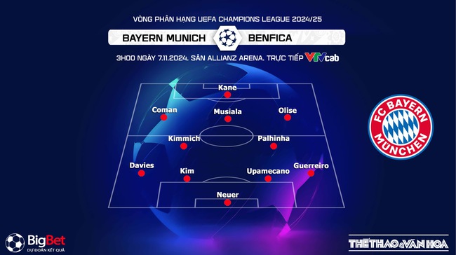 Nhận định, soi tỷ lệ Bayern Munich vs Benfica 3h00 ngày 7/11, cúp C1 lượt trận thứ 4 - Ảnh 2. Nhận định, soi tỷ lệ Bayern Munich vs Benfica 3h00 ngày 7/11, cúp C1 lượt trận thứ 4 - Ảnh 2.