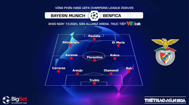 Nhận định, soi tỷ lệ Bayern Munich vs Benfica 3h00 ngày 7/11, cúp C1 lượt trận thứ 4 - Ảnh 3. Nhận định, soi tỷ lệ Bayern Munich vs Benfica 3h00 ngày 7/11, cúp C1 lượt trận thứ 4 - Ảnh 3.