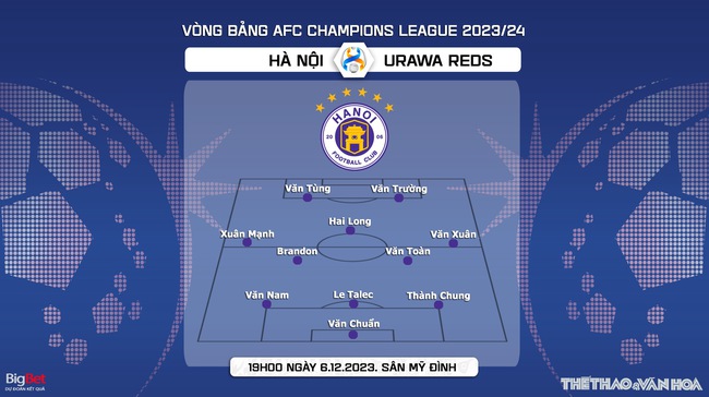 Nhận định bóng đá Hà Nội vs Urawa Reds (19h00, 6/12), vòng bảng AFC Champions League - Ảnh 4. Nhận định bóng đá Hà Nội vs Urawa Reds (19h00, 6/12), vòng bảng AFC Champions League - Ảnh 4.