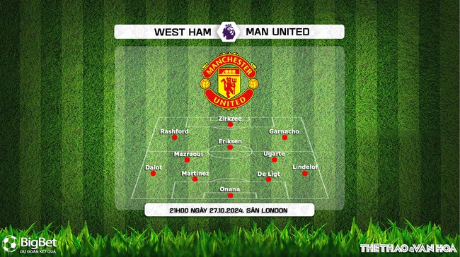 Nhận định, soi tỷ lệ West Ham vs MU 21h00 ngày 27/10, vòng 9 Ngoại hạng Anh - Ảnh 4. West Ham vs MU