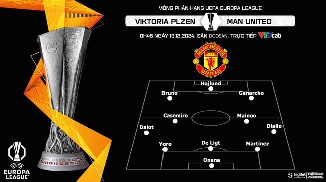 Nhận định, soi tỷ lệ Viktoria Plzen vs MU (0h45, 13/12), cúp C2 châu Âu - Ảnh 3. Nhận định, soi tỷ lệ Viktoria Plzen vs MU (0h45, 13/12), cúp C2 châu Âu - Ảnh 3.