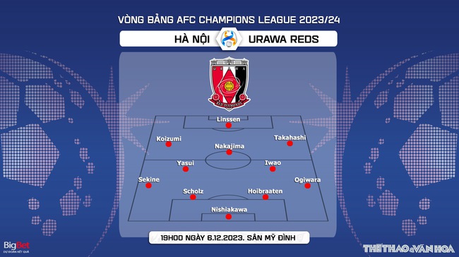Nhận định bóng đá Hà Nội vs Urawa Reds (19h00, 6/12), vòng bảng AFC Champions League - Ảnh 5. Nhận định bóng đá Hà Nội vs Urawa Reds (19h00, 6/12), vòng bảng AFC Champions League - Ảnh 5.
