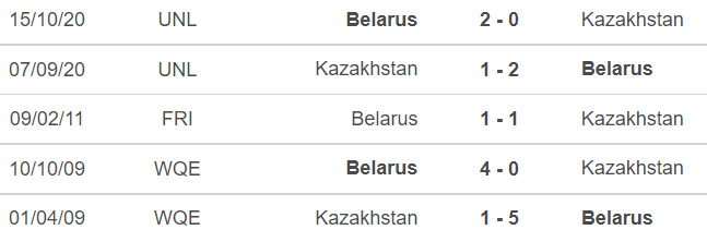 doi20dau20belrus Chú thích ảnh