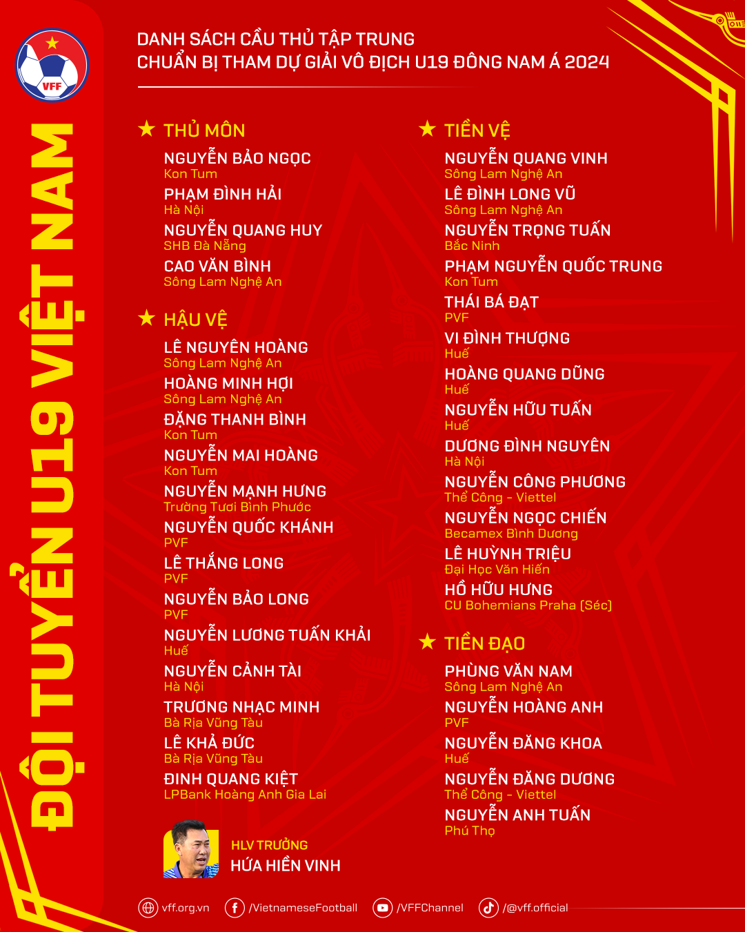 Chốt danh sách U19 Việt Nam dự giải đấu cực chất lượng, có cả Việt kiều CH Séc - Ảnh 2. Chốt danh sách U19 Việt Nam dự giải đấu cực chất lượng, có cả Việt kiều CH Séc - Ảnh 2.